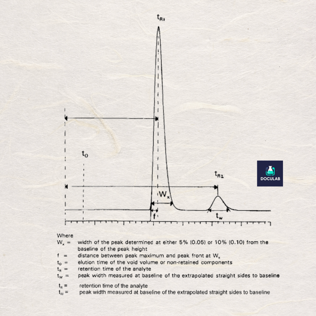 Definition of Terms for the System Suitability Parameters