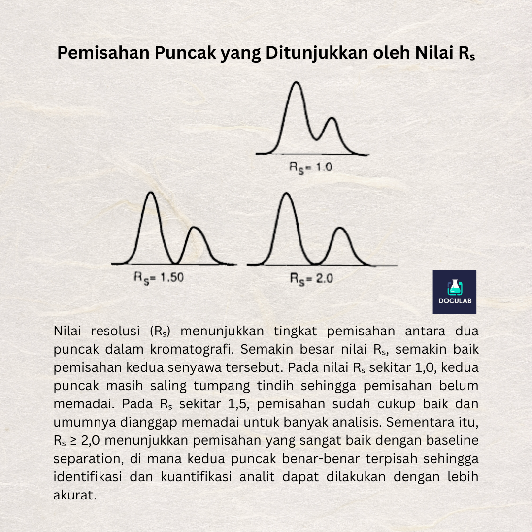 Resolution Chromatography