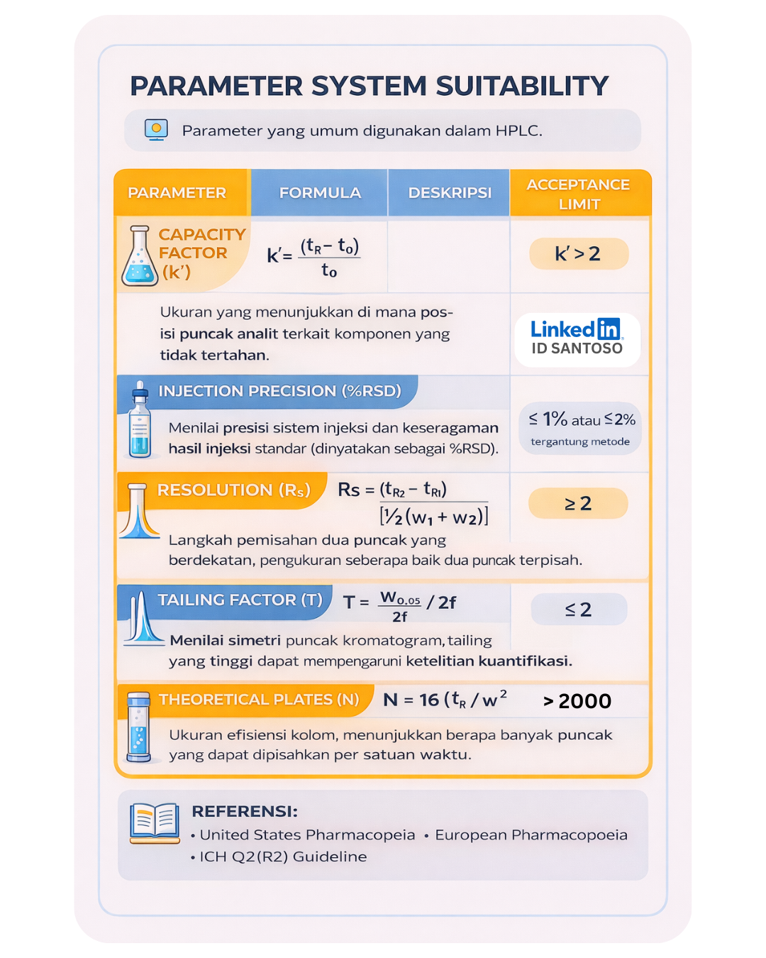 Kegagalan System Suitability